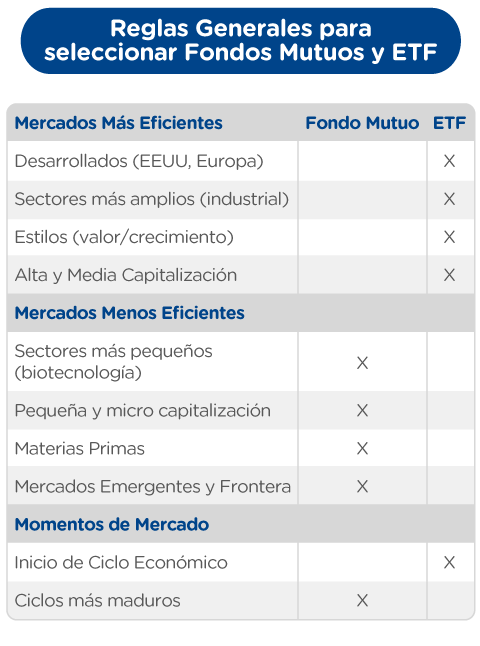 Reglas generales fondos mutuos y ETF