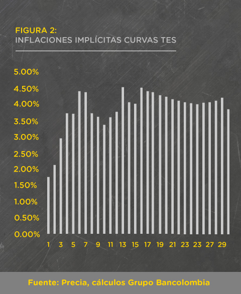 Grafica inflaciones implicitas curvas tes