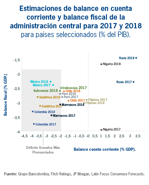 Estimaciones de balance en cuenta corriente y balance fiscal de la administración central