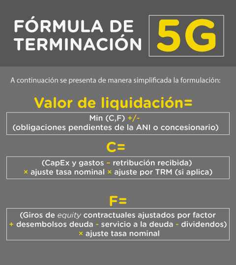 Fórmula de Terminación de contratos de infraestructura 5G en Colombia