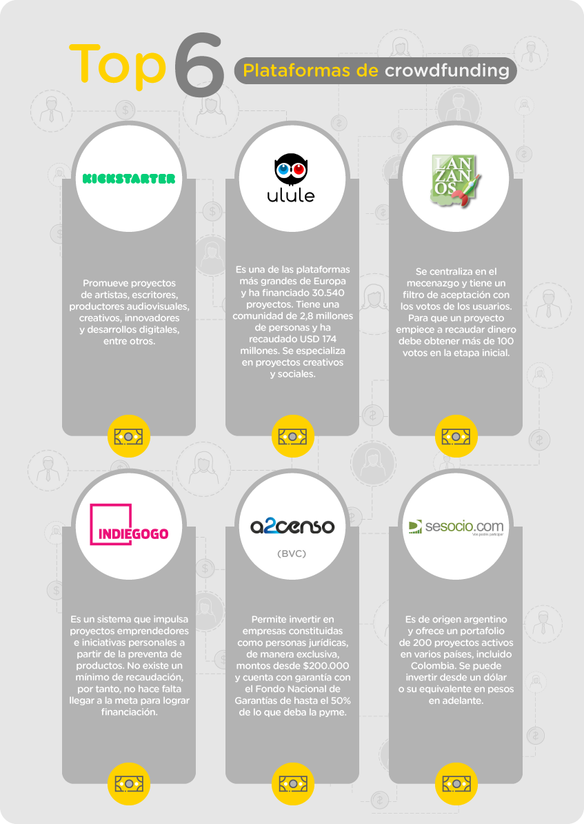 Estas son las seis plataformas más conocidas de crowdfunding: KickStarter, Ulule, Lánzanos, Indiegogo, A2censo y Sesocio.