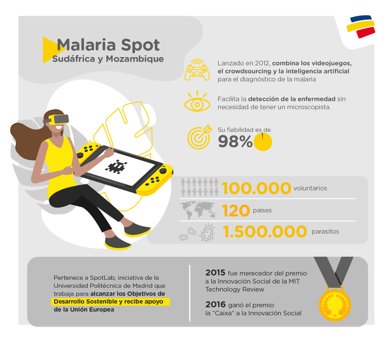 Malaria spot